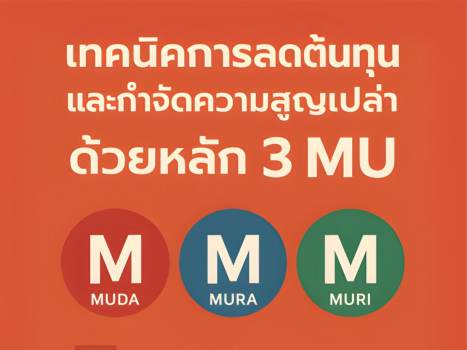 เทคนิคการลดต้นทุนและกําจัดความสูญเปล่าด้วยหลัก 3 MU