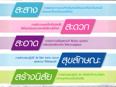 กิจกรรม 5ส. เพื่อการเพิ่มผลผลิตและสร้างความปลอดภัยในการทำงาน