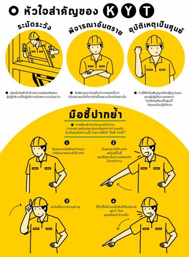 การสร้างจิตสำนึกความปลอดภัยด้วยกิจกรรมการหยั่งรู้อันตราย (KYT (Kiken Yoshi Training))